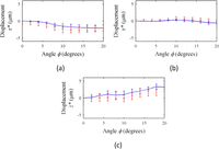 Figure 11.