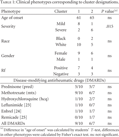 Table 1