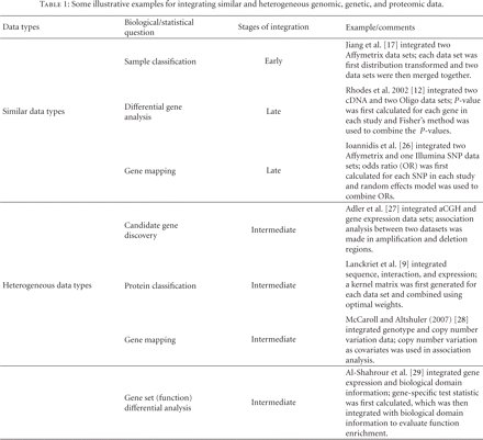 Table 1