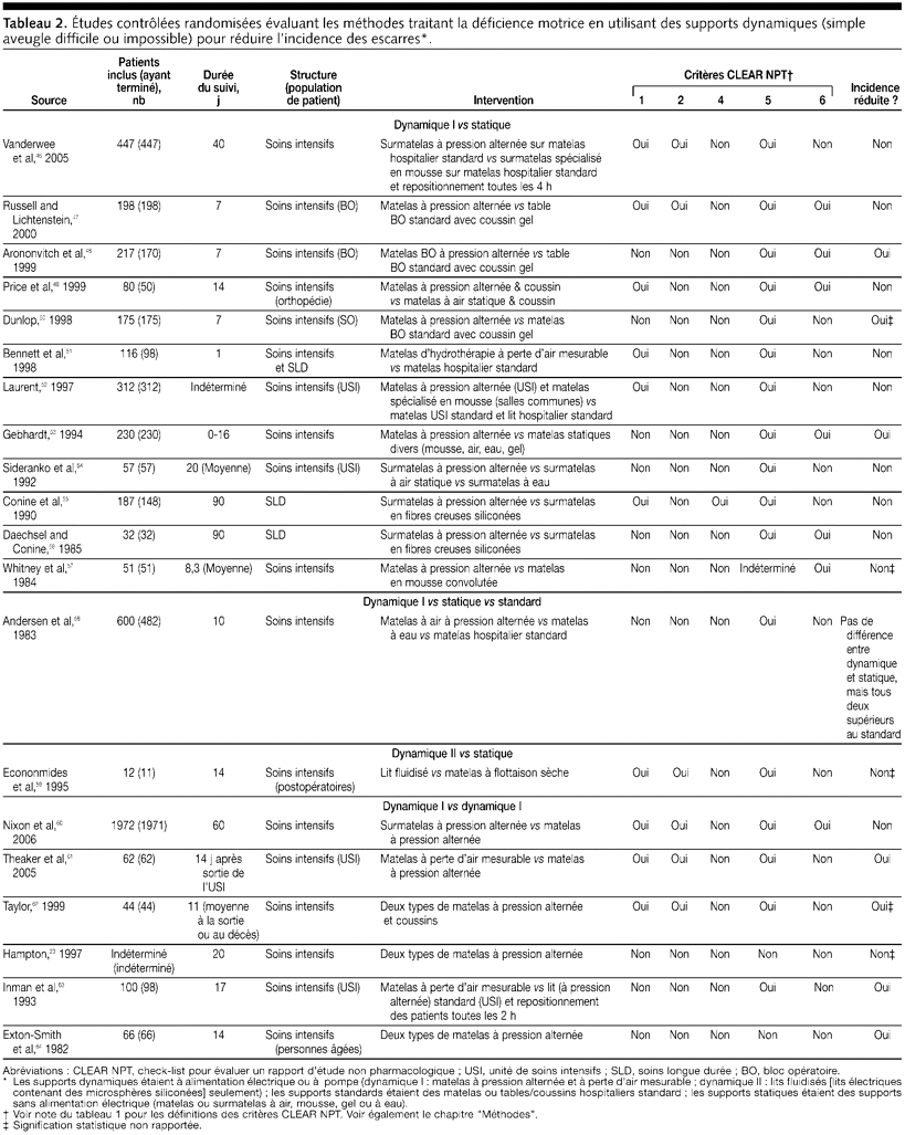 Table 2