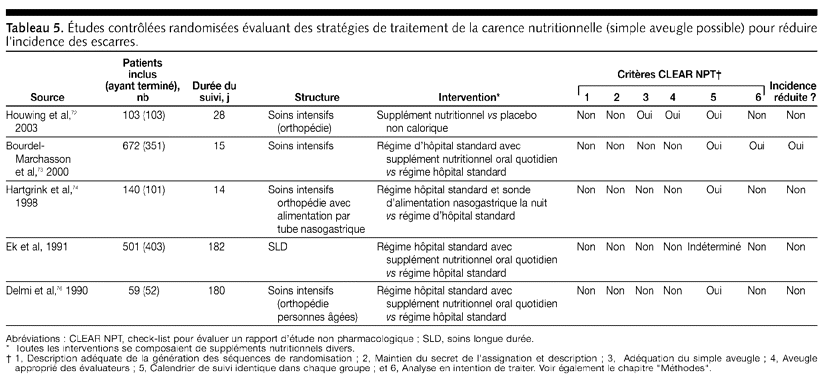 Table 5