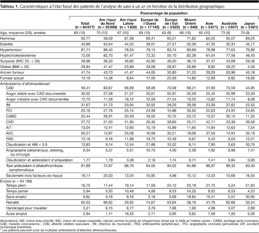 Table 1