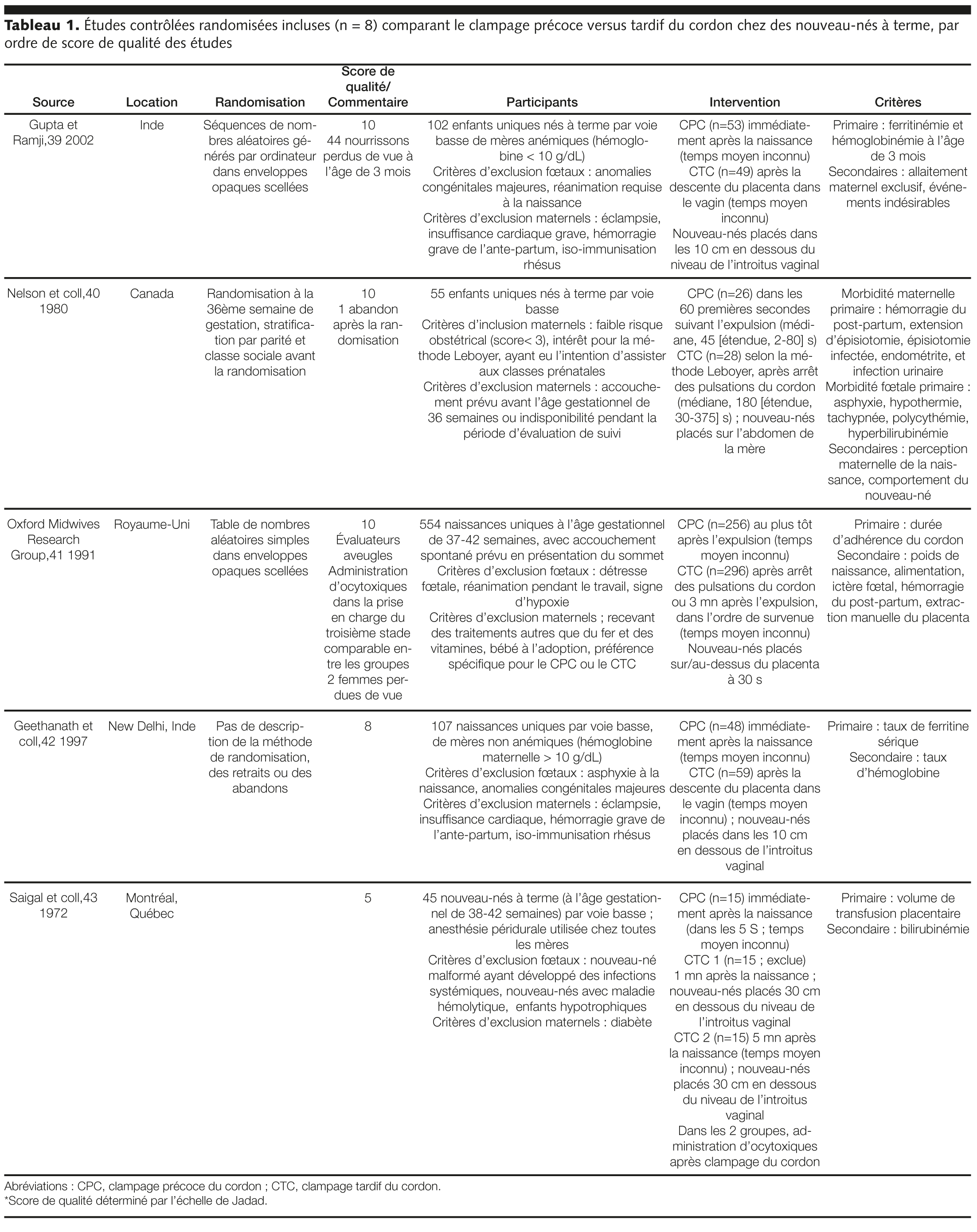Table 1