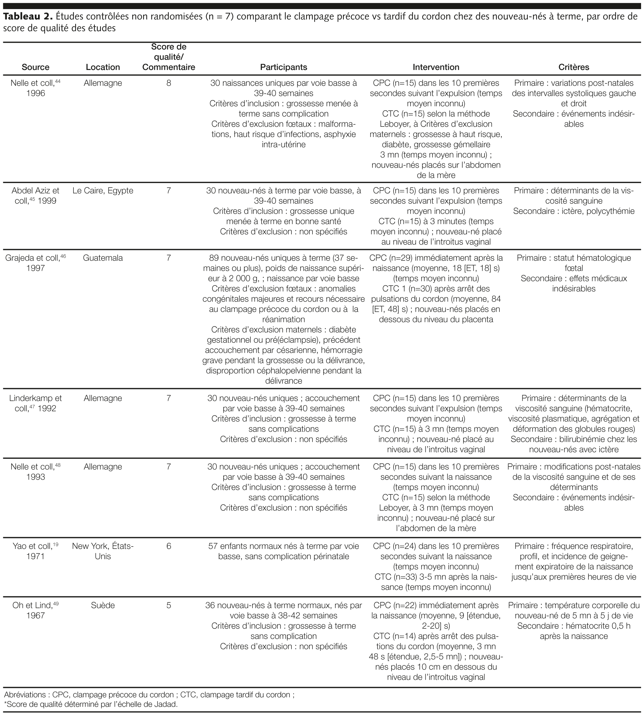 Table 2