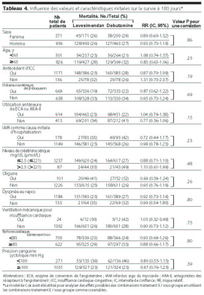 Table 4