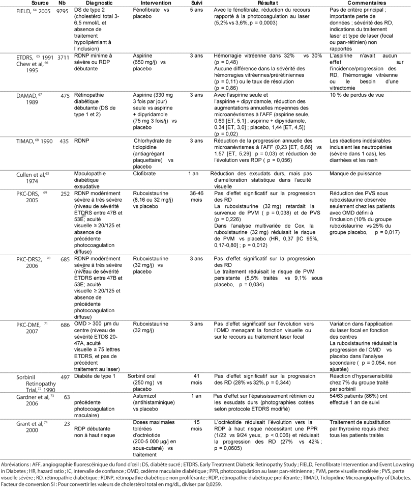 Table 3