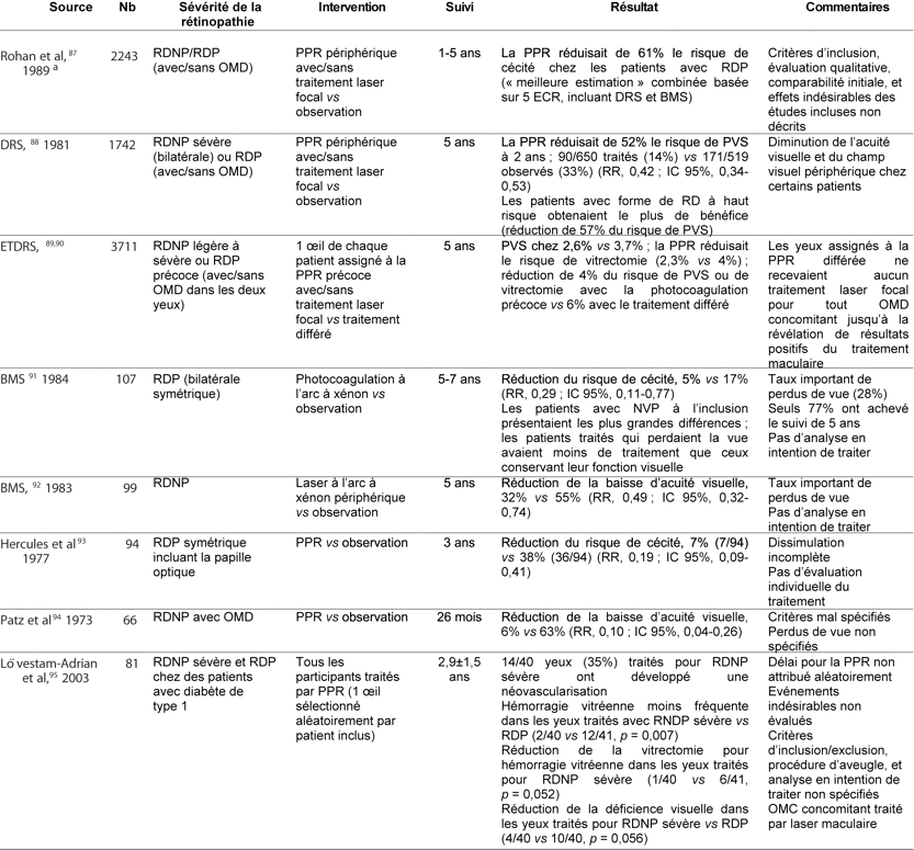 Table 4