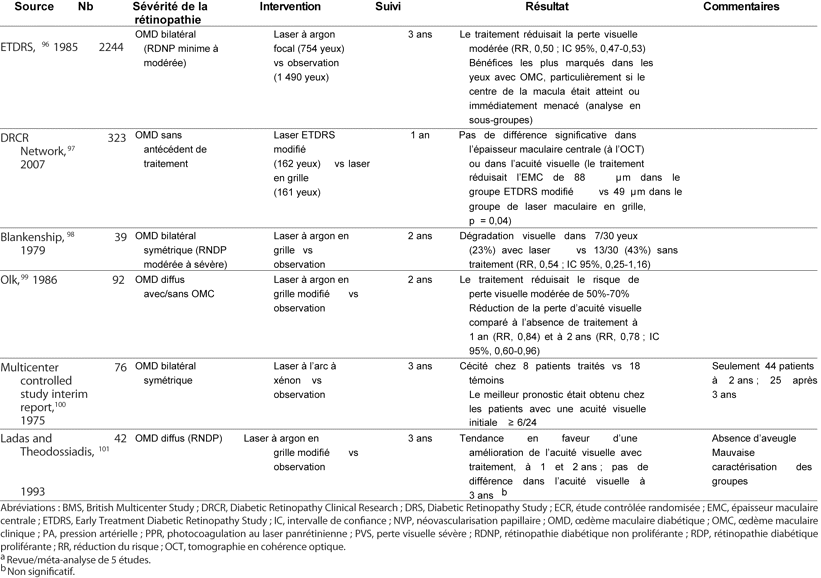 Table 4