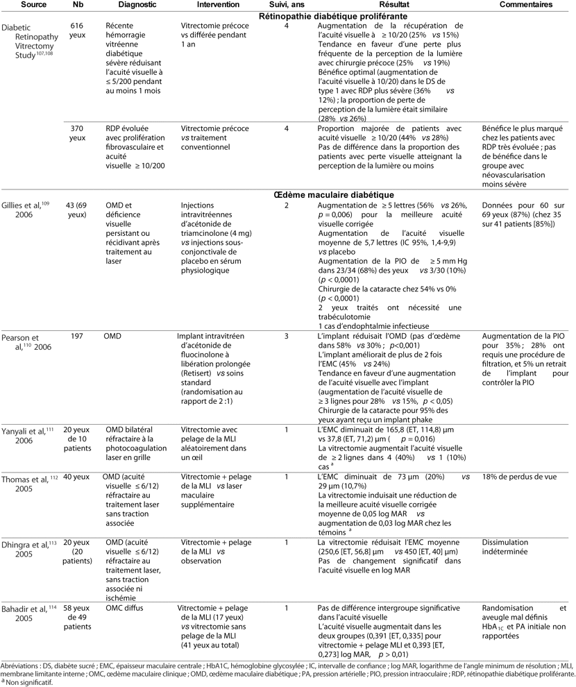 Table 5