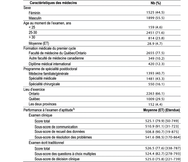 Table 1
