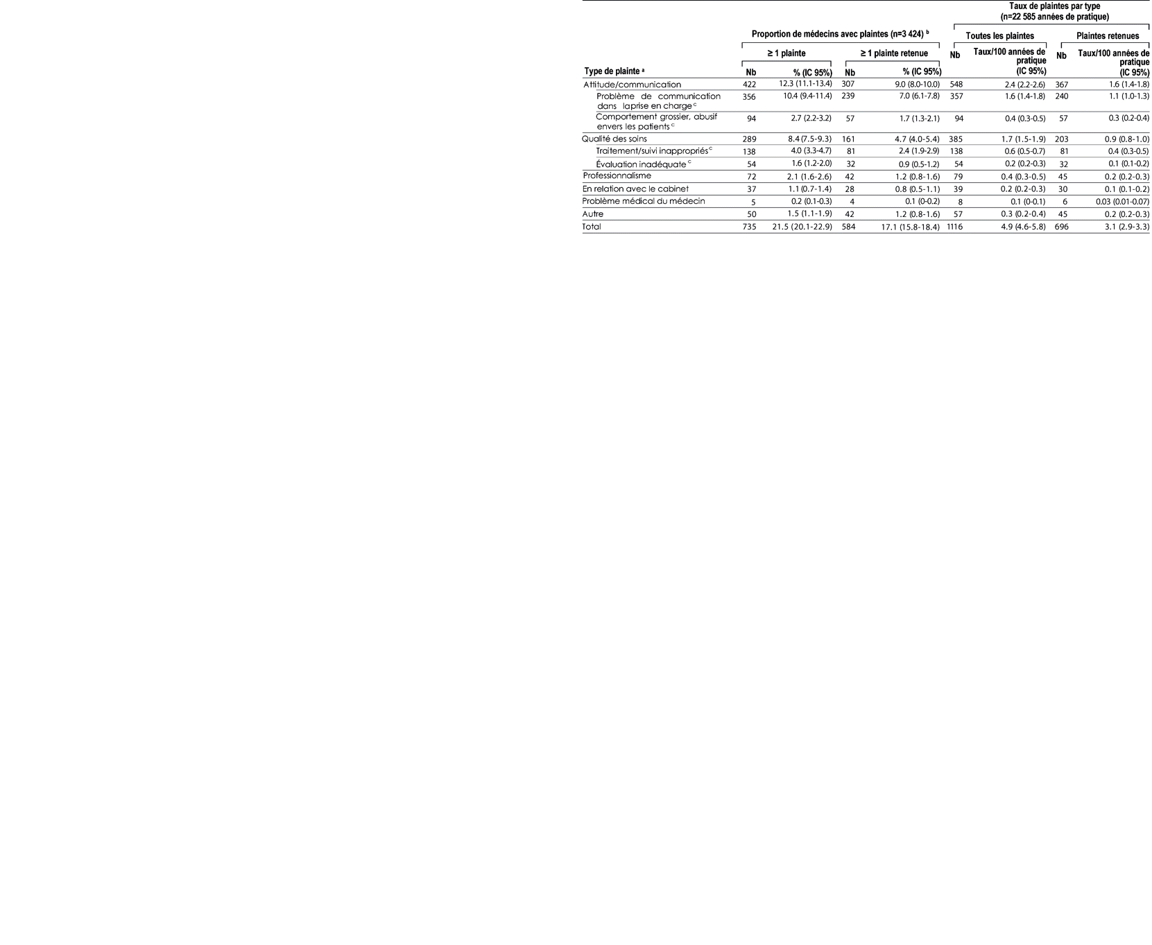 Table 3