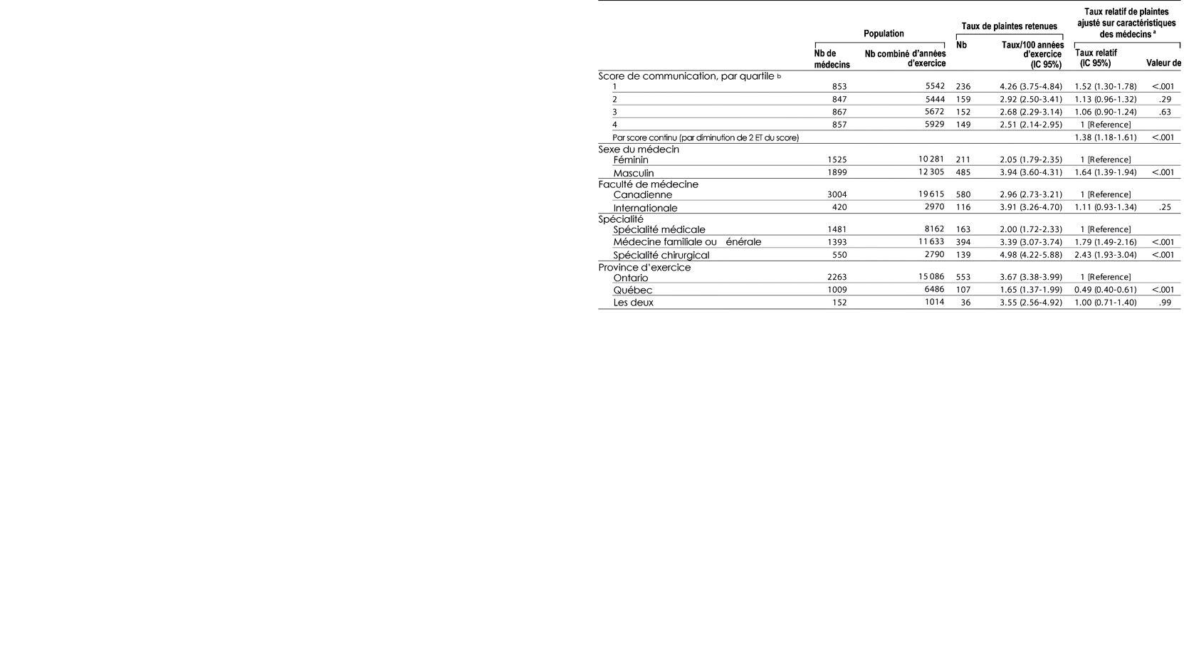 Table 4