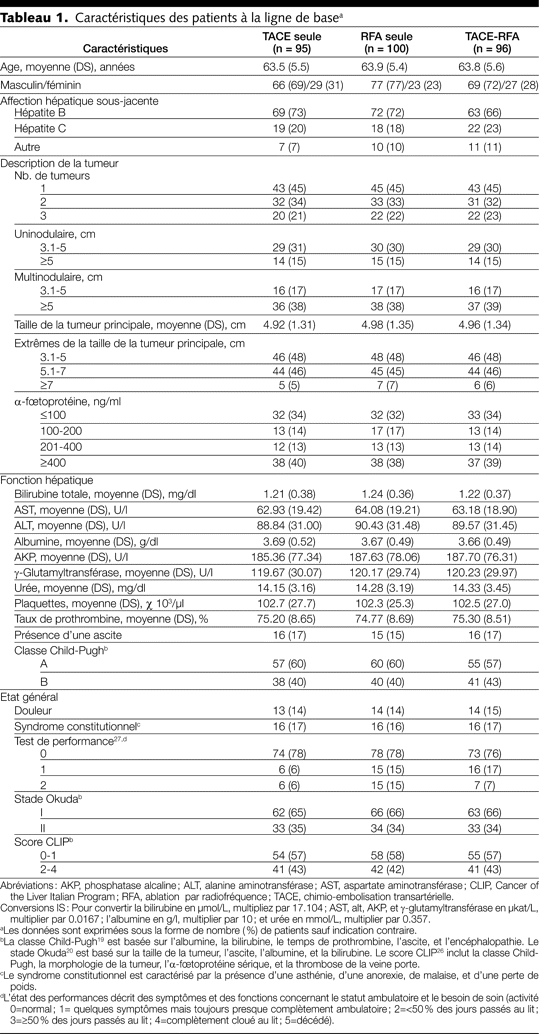 Table 1