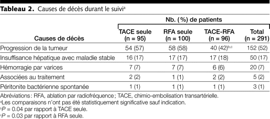 Table 2
