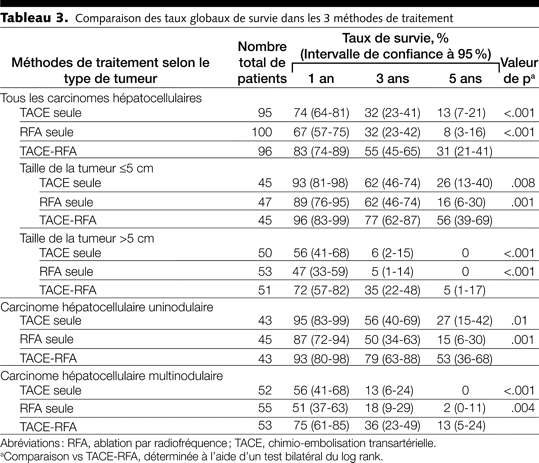 Table 3