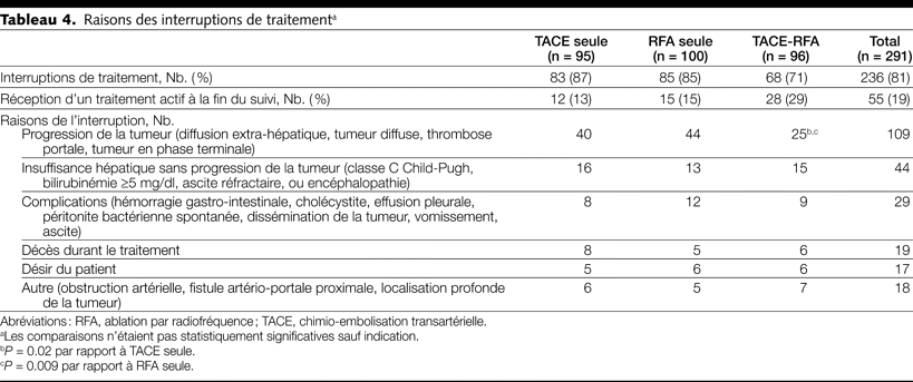 Table 4