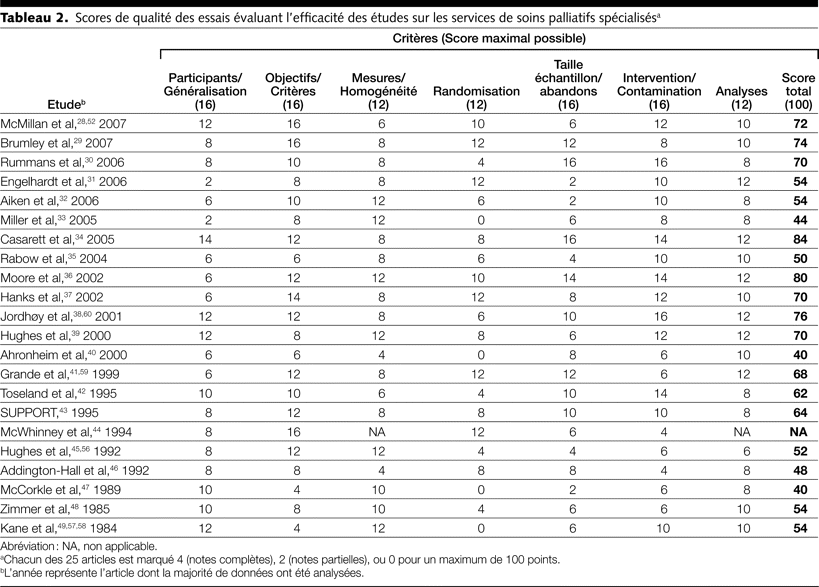Table 2