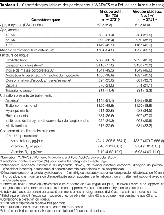Table 1