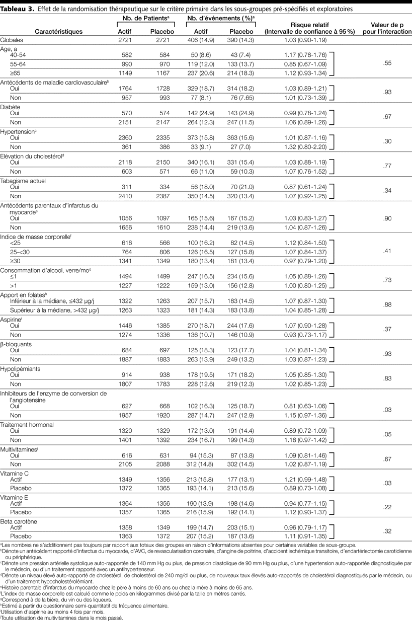 Table 3