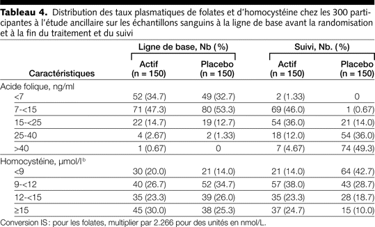 Table 4
