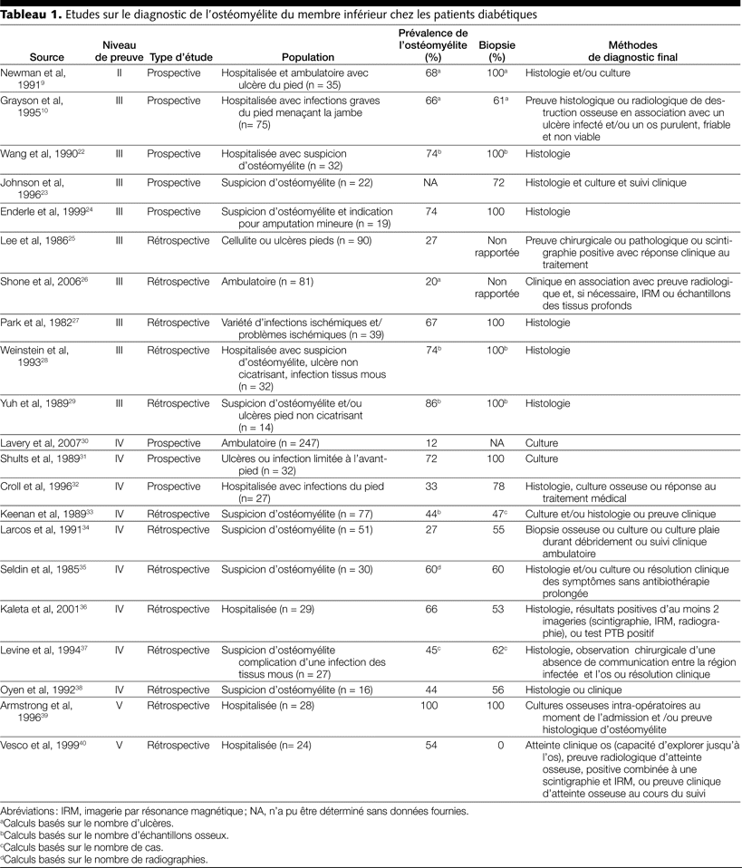 Table 1