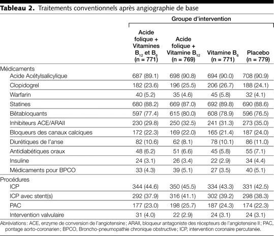 Table 2