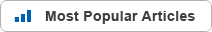 Most popular articles